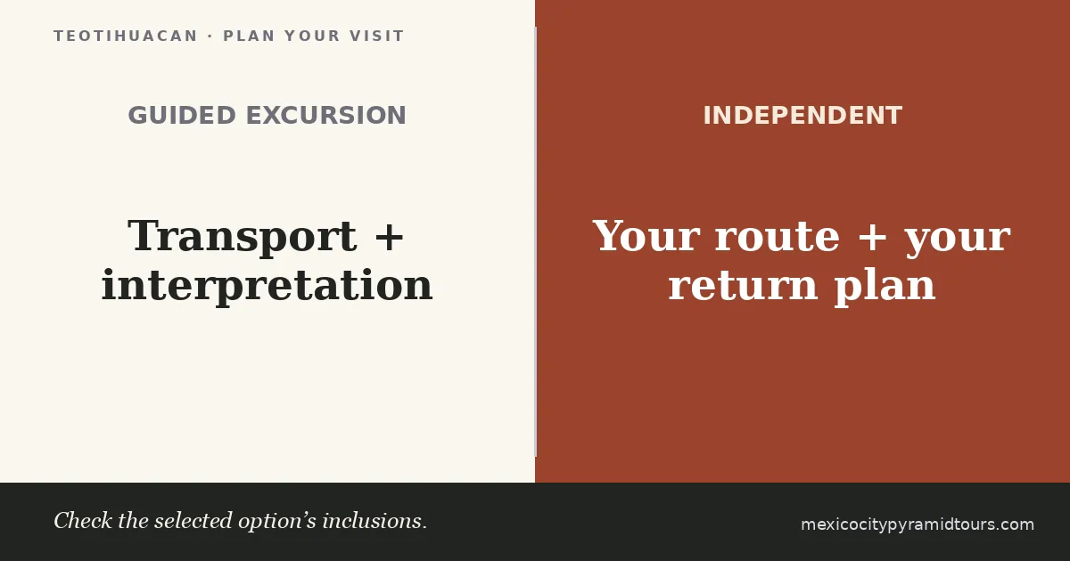 Guided excursion: transport and interpretation. Independent visit: your route and return plan. Check the selected option’s inclusions.